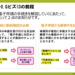 ⑪ 20240926_【事業所サポートプラン】スライド資料１　ステップ１：GビスIDの取得（チラ見せ）-images-2